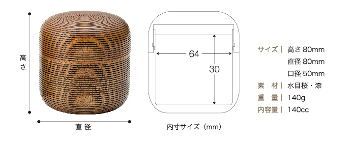 サイズ一覧